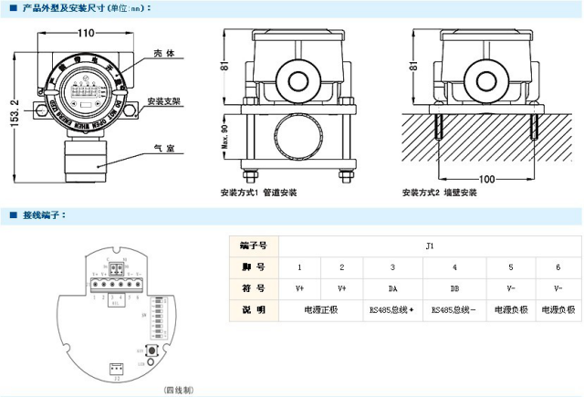 長(zhǎng)沙索安儀器設(shè)備有限公司,湖南氣體檢測(cè)器,氣體分析儀,環(huán)境監(jiān)測(cè)儀器